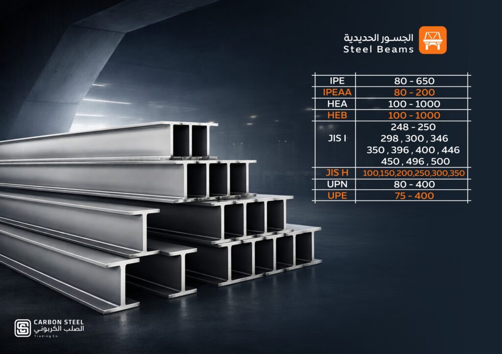 جسور وكمرات حديدية - Steel Beams -Carbon Steel